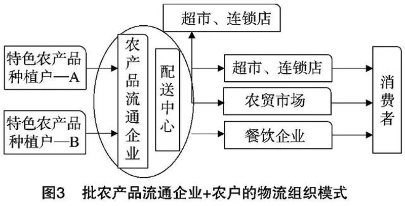 农业机械设备大全:从播种到收割,全面解析