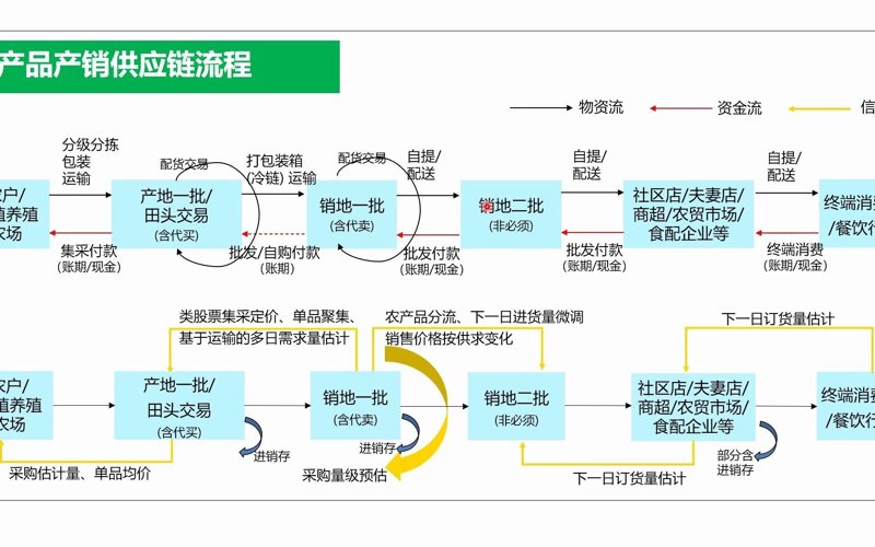 智慧农业app下载安装:农民朋友的科技福音